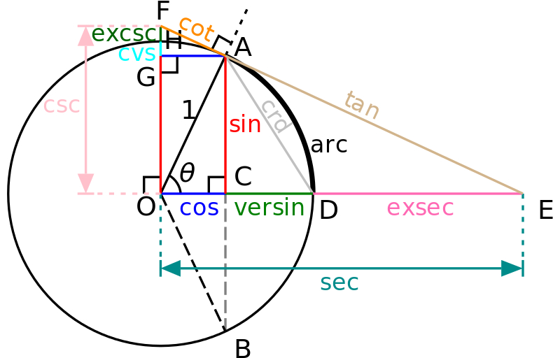 Scientific Calculator Online