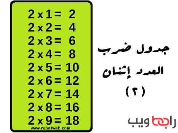 جدول الضرب كاملا بأفضل وأسهل طريقة لحفظه رابط للأطفال
