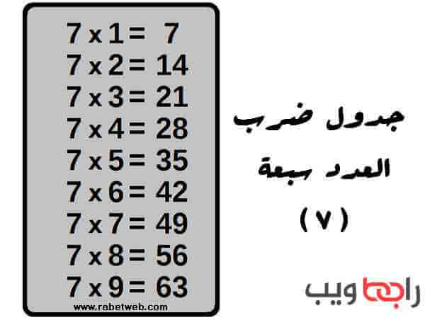 جدول الضرب كامل مع أفضل طريقة سهلة لحفظه للأطفال - رابط ويب