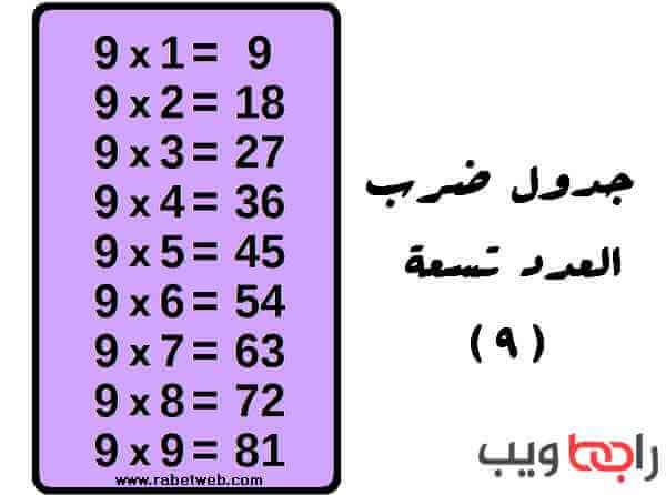 جدول الضرب كامل مع أفضل طريقة سهلة لحفظه للأطفال - رابط ويب