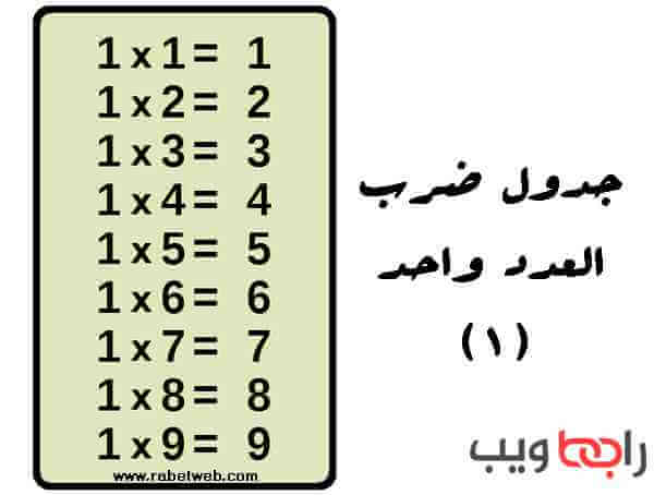 جدول الضرب كامل مع أفضل طريقة سهلة لحفظه للأطفال - رابط ويب