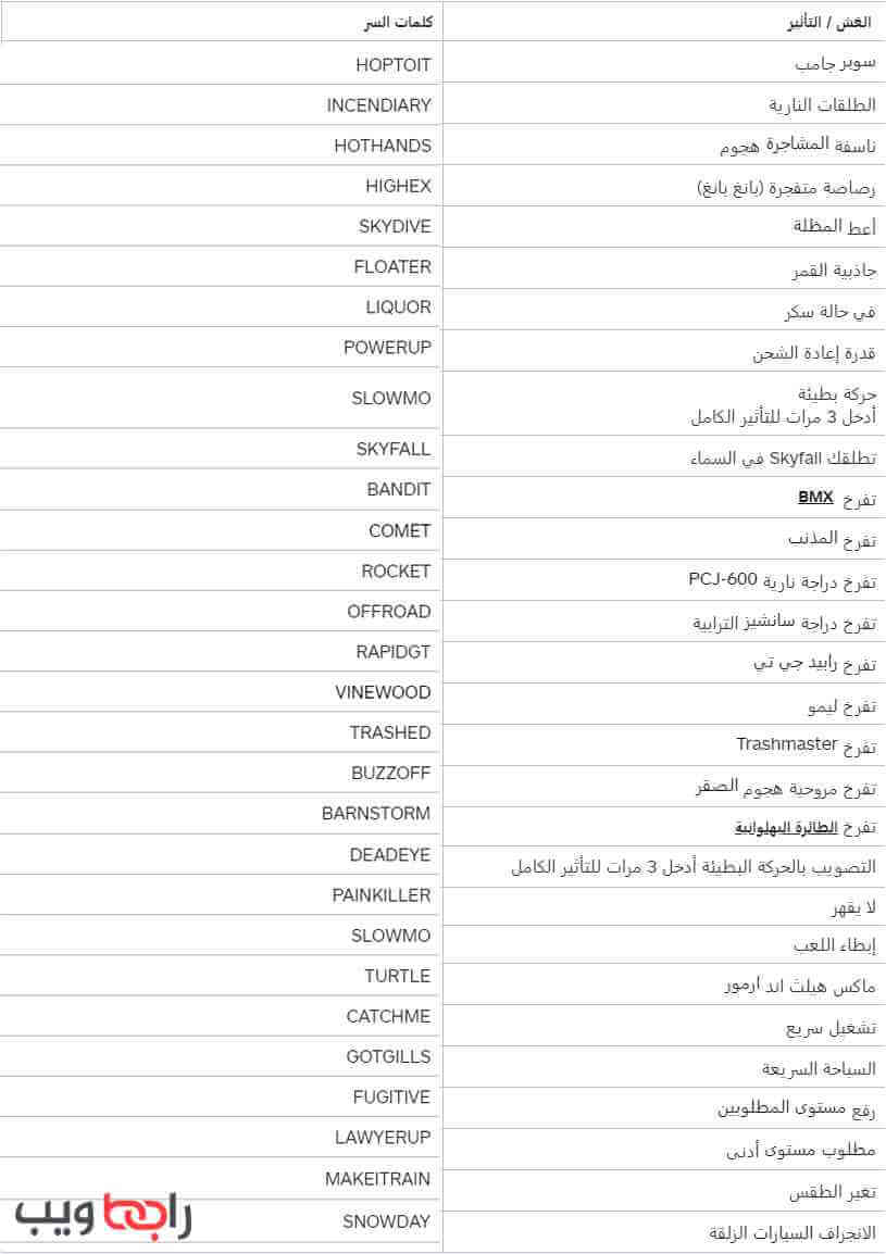شفرات سر جراند 5 بي سي PC شفرات جراند 5